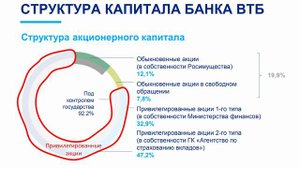 Упали цены на акции ВТБ. Может, пора брать?