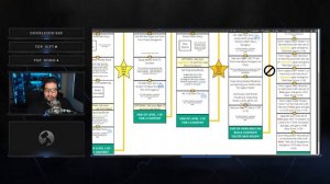 *MUST READ* Lost Ark Launch Progression Chart!