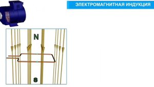 Электродвигатель и генератор
