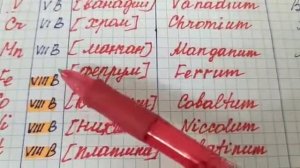 Урок 6 химия 7 класса химические символы или знаки. Формулы веществ. Простые и сложные вещества.