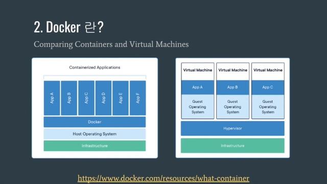 DOCKER (도커) 코드랩 - #2 смотреть онлайн