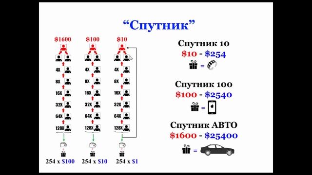 Маркетинг компании Constellation Luck Corporation смотреть онлайн