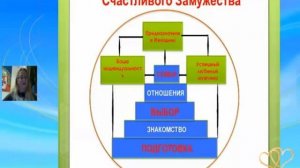 Почему очень важно женщине научиться любить себя?