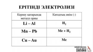 Нұсқа талдау: 1210 нұсқа | ОНЛАЙН ХИМИЯ МЕКТЕБІ