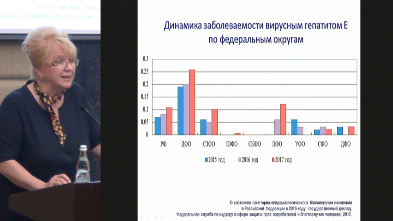 Климова Е.А., Контроль и ликвидация вирусных гепатитов - проблема общественного здравоохраненения...