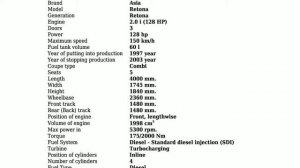 Asia - Retona - 2.0 i (128 HP) - Technical specifications