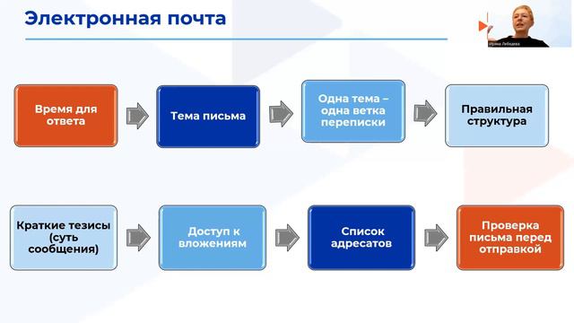 Модуль 13. Правила переписки в мессенджерах смотреть онлайн