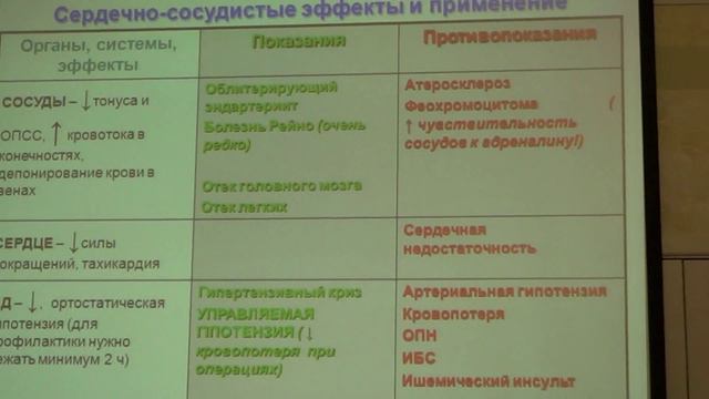 Антигипертензивные 2 часть С Ю Штрыголь смотреть онлайн