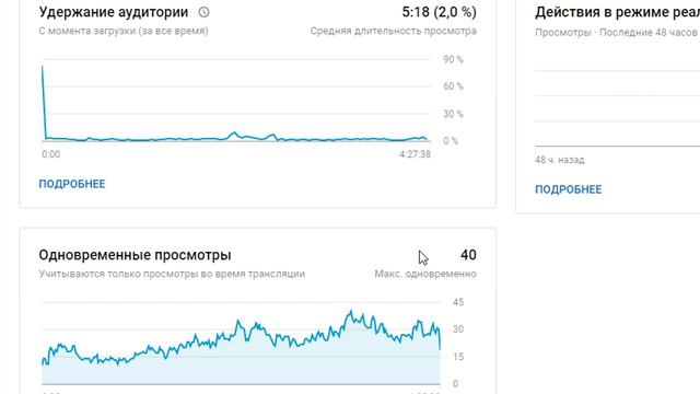 Как набрать 4000 часов просмотров и 1000 подписчиков / Монетизация youtube 2020 / Набрать просмотры смотреть онлайн
