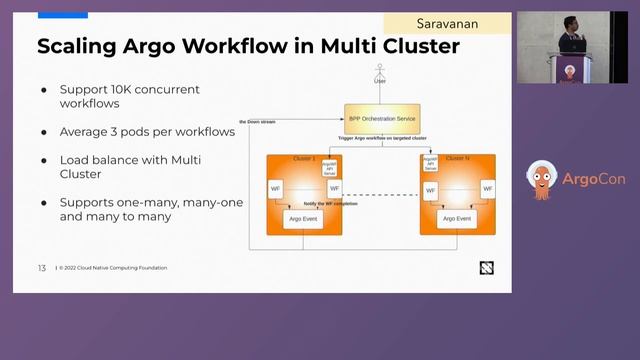 Large Scale Batch Processing with Argo Work... Rakesh Subramanian Suresh & Saravanan Balasubramania смотреть онлайн