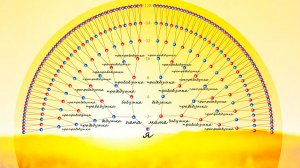 Медитация соединения с прошлым\будущим в единстве бесконечного трансформирующегося мига настоящего