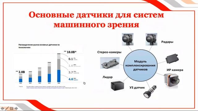 Онлайн-урок "Цифровые технологии на железнодорожном транспорте"