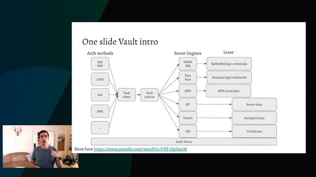 Vault Configuration as Code via Terraform  Stories From the Trenches
