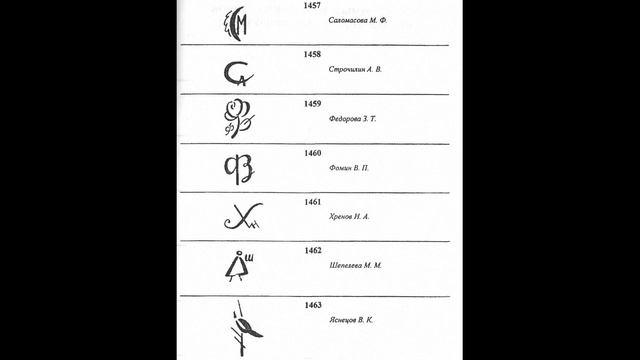 Статуэтки Дулево на аукционе Сотбис! смотреть онлайн