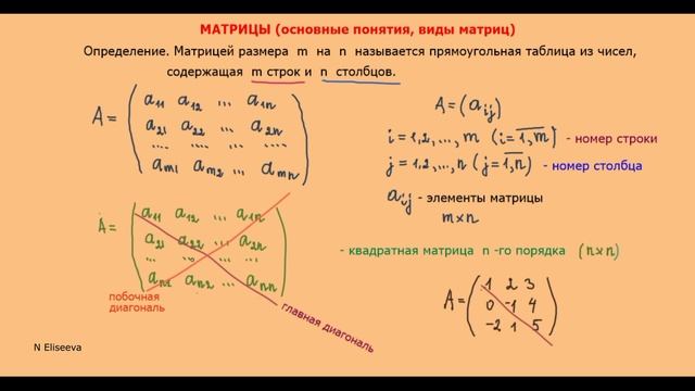 1. Матрицы ( основные понятия, виды матриц ) смотреть онлайн