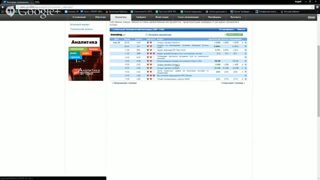 Аналитика Forex на 3.04.2015/Горбунов А.И смотреть онлайн