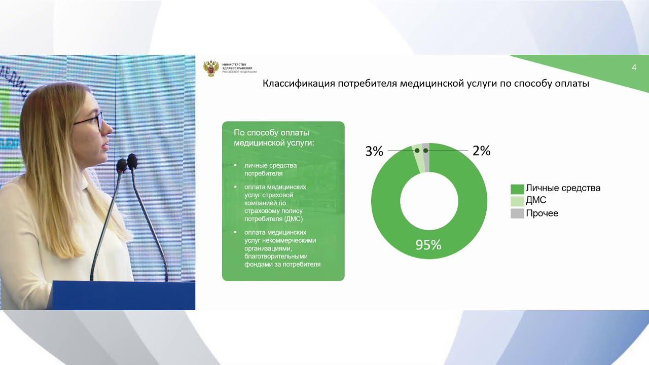 III Национальный конгресс экспорта медицинских услуг