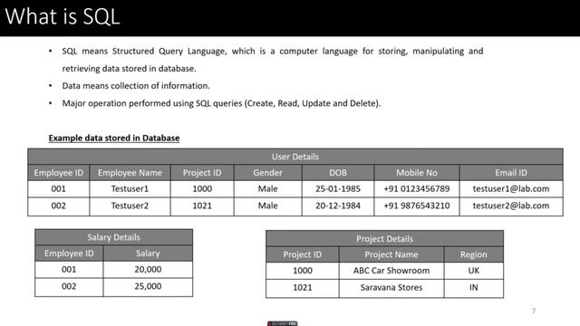 Day 01   Overview of Microsoft SQL Server