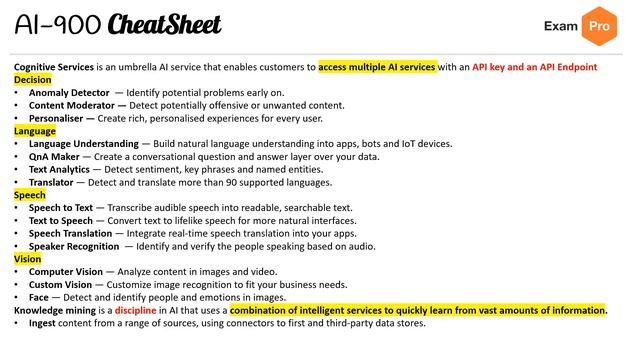 AI 900 - AI CheatSheet смотреть онлайн