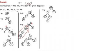 20. AVL tree Example | Height Balanced Binary Tree (English )