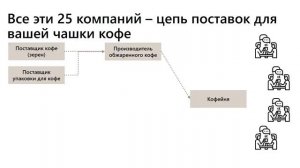 Что такое цепь поставок