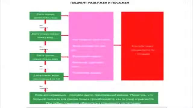Кормление с ложки больного смотреть онлайн
