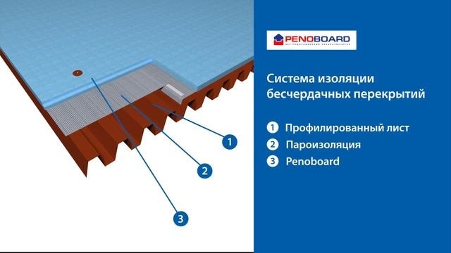 Изоляция бесчердачных перекрытий