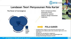 Webinar Penulisan Penulisan Karya Tulis Ilmiah Ibu Dr. Yosefini Rasyanti Munthe, MA, Psi