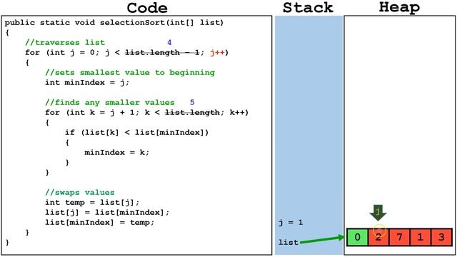 Selection Sort (Java Tutorial)