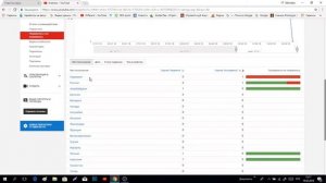 Как узнать кто поставил лайк и дислайк