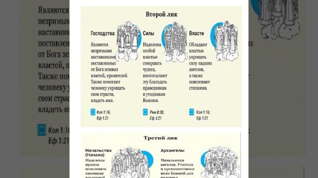 Ангелы.Девять чинов