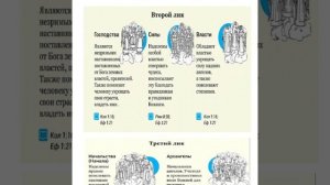 Ангелы.Девять чинов