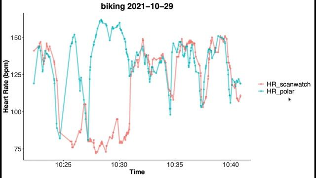 Withings Scanwatch: Scientific Heart Rate Test (One Year Later) смотреть онлайн