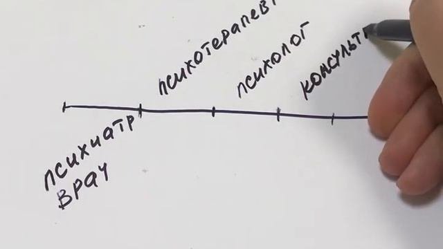 К кому обращаться за психологической помощью?