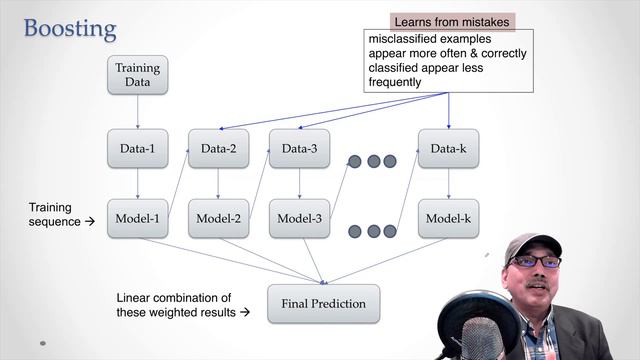 #12 What is Bagging, Random Forest & Extreme Gradient Boosting | Ensemble Methods with R смотреть онлайн