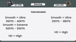 Mediatek Helio G80 vs Snapdragon 730G?PUBG Test?Helio G80 vs SD 730G