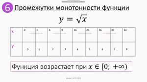 Свойства и график функции корень квадратный из x