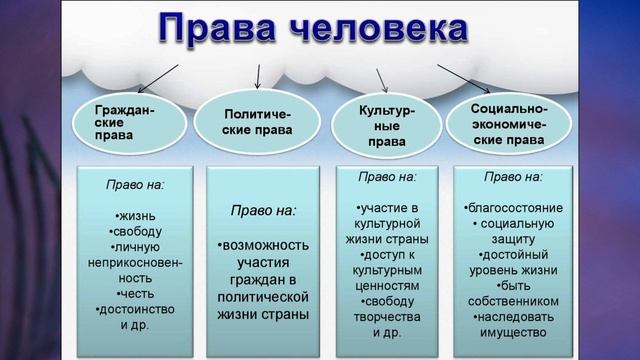 "Мы живём в Российском государстве", Окружающий мир 4 класс ч.2, с.156-163, Школа XXI dt.mp4