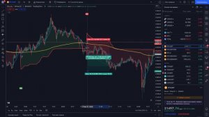 САМАЯ ПРОСТАЯ ТОРГОВАЯ СТРАТЕГИЯ ДЛЯ МИНУТНЫХ ТФ | СКАЛЬПИНГ БЕЗ СТАКАНА