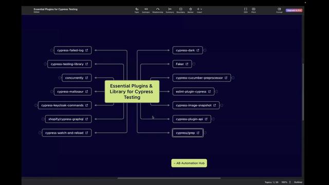 Cypress ||  Must-Have Plugins & Libraries for Seamless Testing with Cypress || Part 1