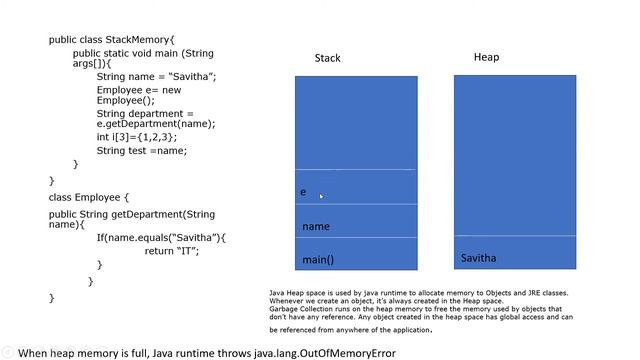 Java Training Heap Memory