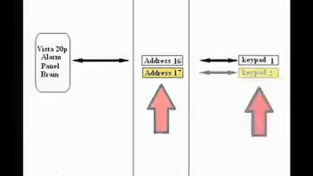 installing a second 6160 keypad (Vista 20p part 11) смотреть онлайн
