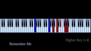 Remember Me Coco Piano Tutorial