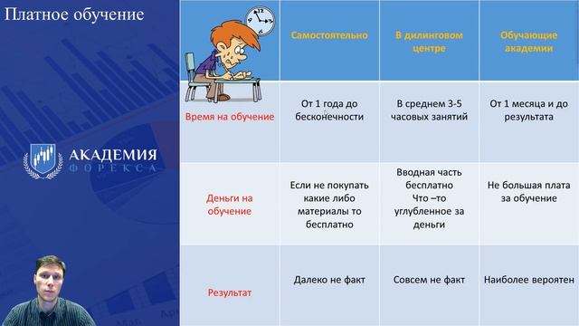 Платное обучение торговле на Форекс смотреть онлайн