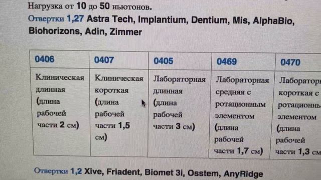 Универсальный ортопедический набор - динамометрический ключ и отвертки смотреть онлайн