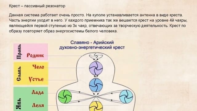Системы управления сознанием. Резонаторы и антенны на основе городской застройки смотреть онлайн