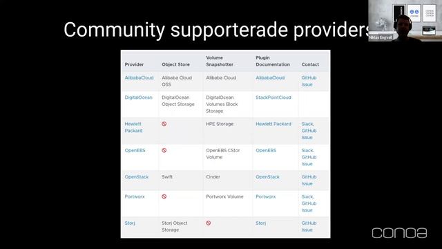Velero – backup, restore och disaster recovery | Snacka Kubernetes med Conoa 15 september 2022 смотреть онлайн