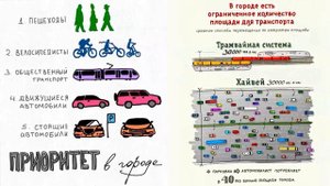 Урбанология и сити-менеджмент 2024
