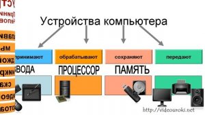 Знакомство с компьютером