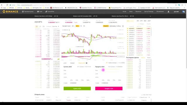 Stop Limit ордер и разные тонкости! Часть 2 смотреть онлайн